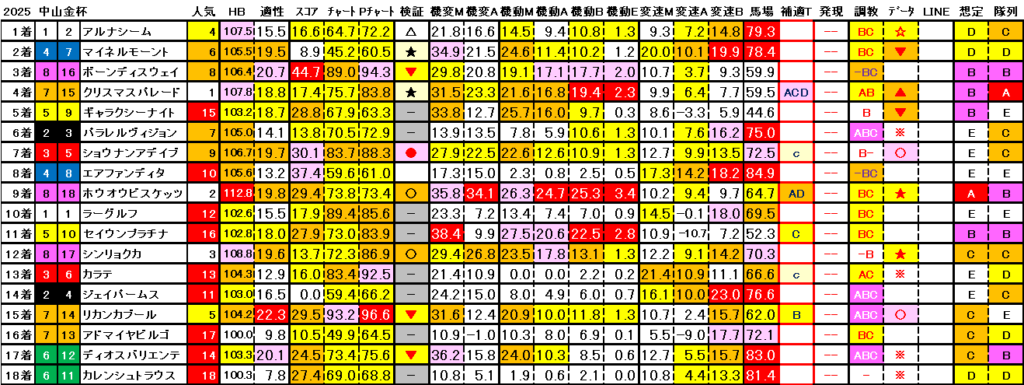 2025　中山金杯　結果まとめ3